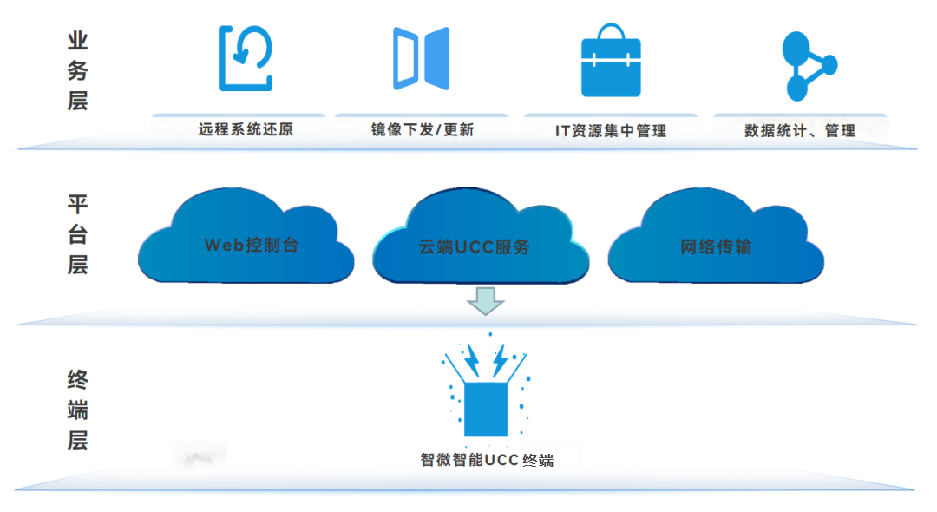 Ȩ�Ź��ʹ���-�����ɾͷǷ�,����Ʒ�Ƶ�����